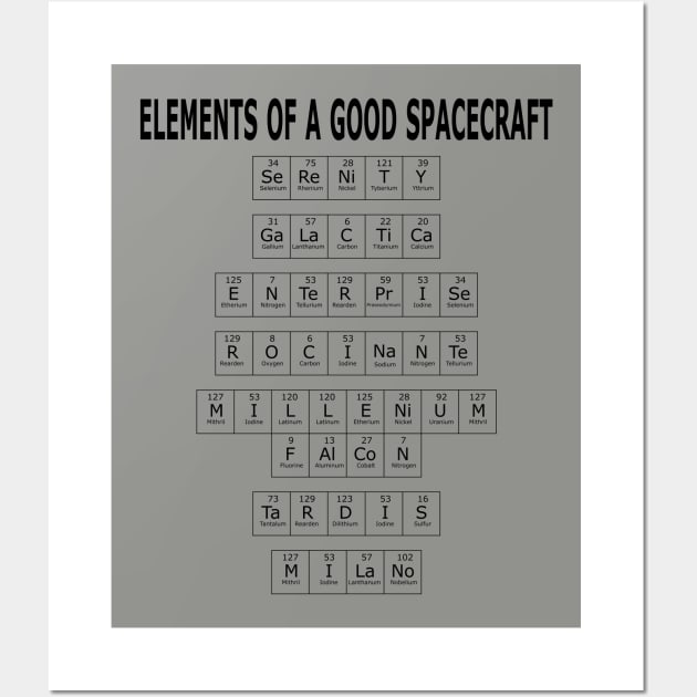 Elements of a Good Spaceship Wall Art by stevegoll68